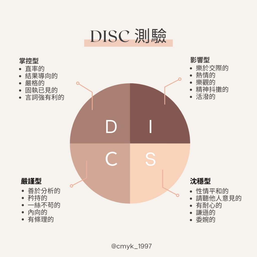 人人都應該要有一份 DISC 性格測驗,讓你在職場上少走冤望路! - CMYK 旅行癮者|旅行故事・自我覺察・職涯探討