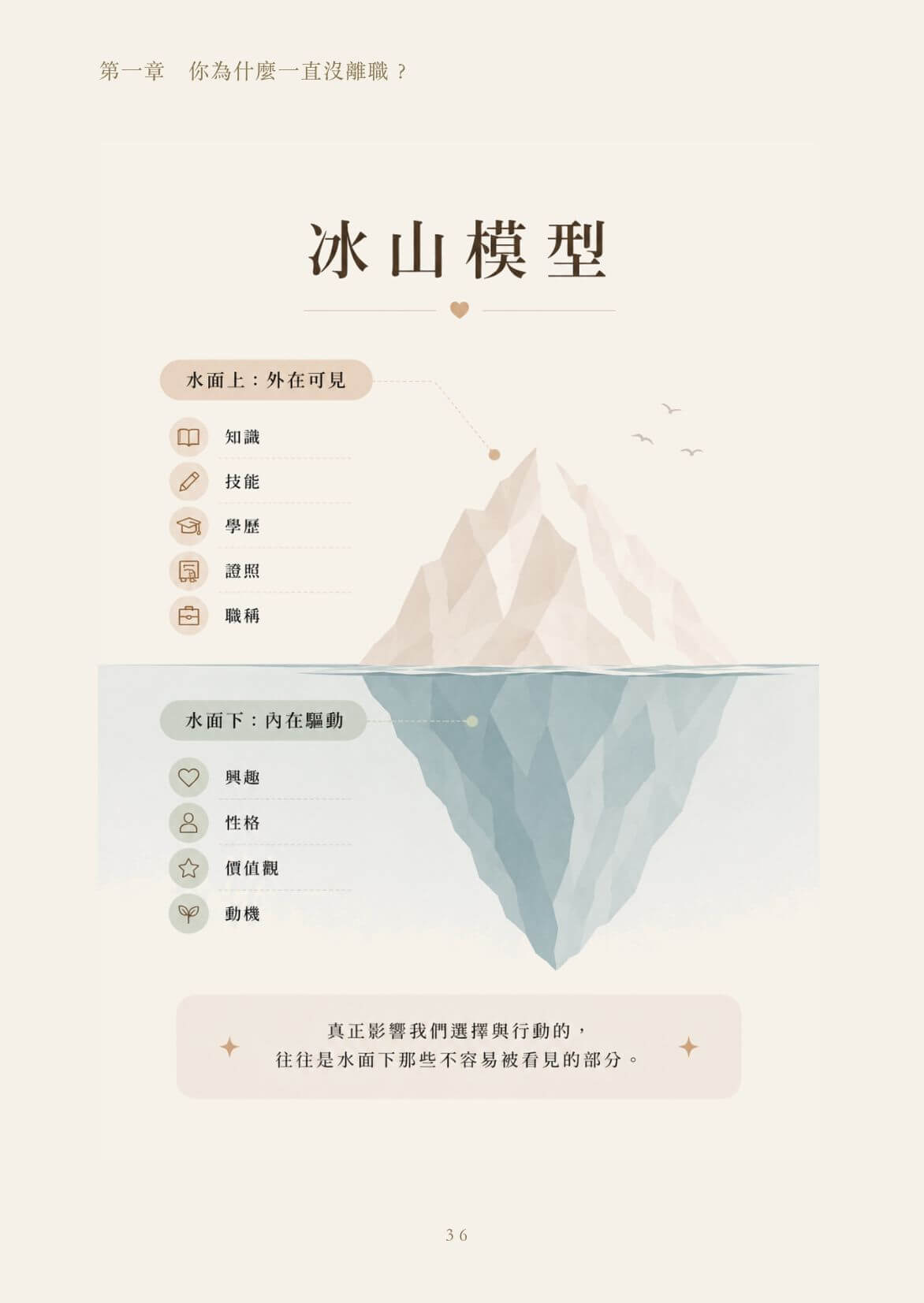內頁第36頁